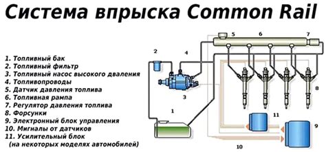 Влияние задиров на работу двигателя