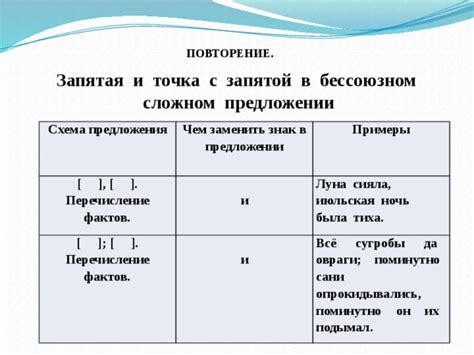 Влияние запятой на смысл предложения