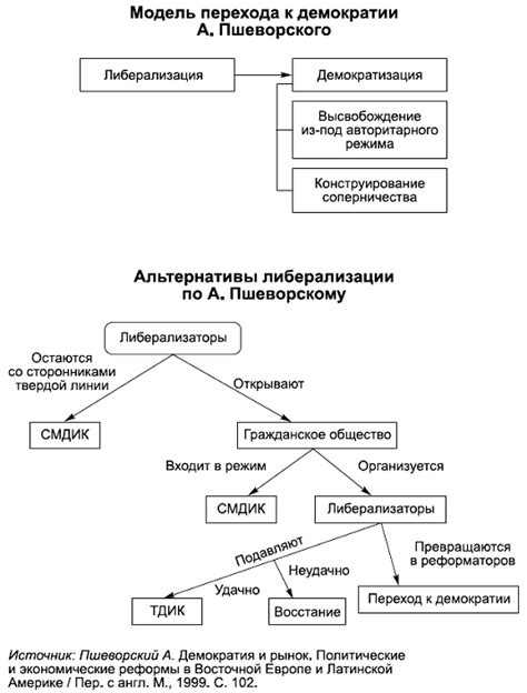 Влияние идеалов демократии на общество