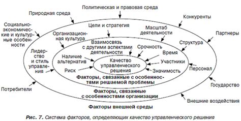 Влияние иерархии на принятие решений