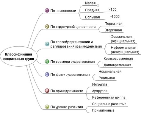 Влияние избирательности мышления на межличностные отношения