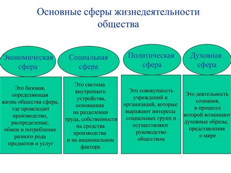 Влияние избранного общества на социальные сферы