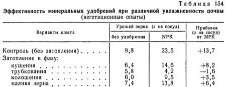 Влияние избыточного увлажнения на здоровье