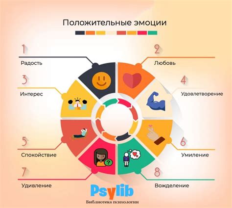 Влияние имени человека в сновидении на наши эмоции и образы