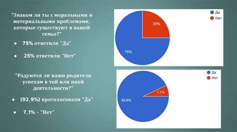 Влияние индивидуальных черт личности на интерпретацию снов с горящей собственной собакой