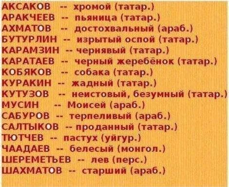 Влияние иностранных языков на татарские фамилии