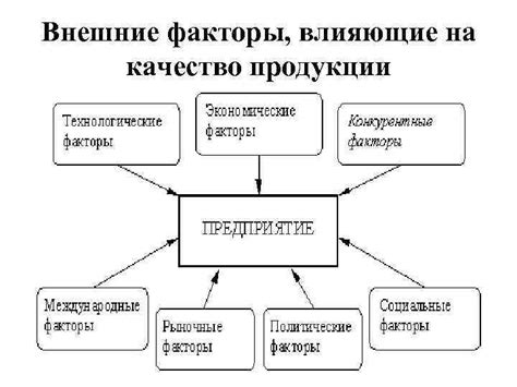 Влияние исключения отжима на качество продукции