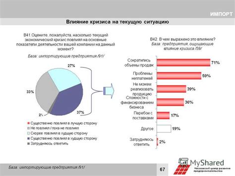 Влияние исследования на текущую ситуацию: почему результаты нельзя игнорировать