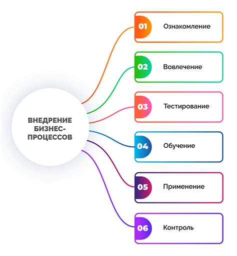 Влияние канцелярского языка на бизнес-процессы