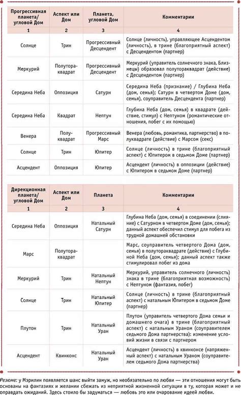 Влияние карты на различные сферы жизни