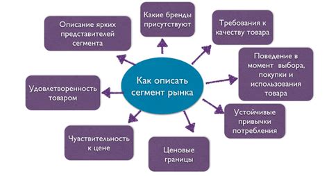 Влияние качества каналов на целевую аудиторию