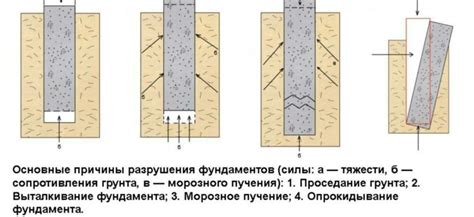 Влияние качества отложки на прочность и долговечность здания