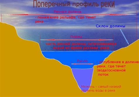 Влияние климатических изменений на русло реки