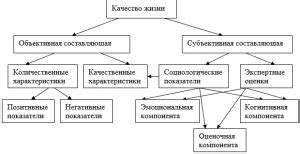 Влияние количества на качество