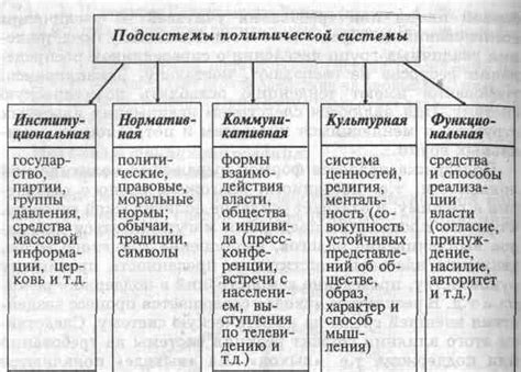 Влияние консервативной политической системы на экономику