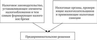 Влияние корпоративных финансов на принятие стратегических решений