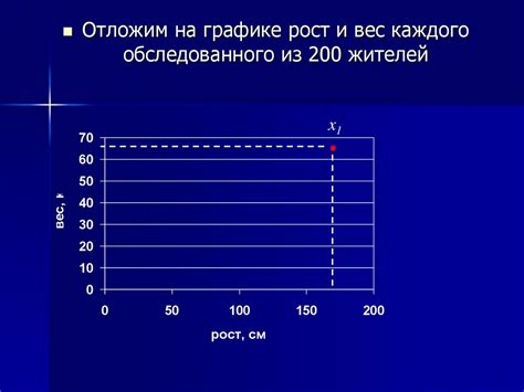 Влияние корреляции на прогнозирование