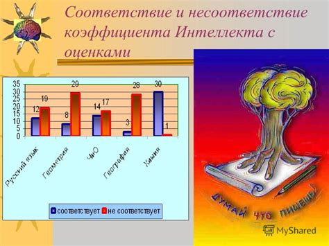 Влияние коэффициента интеллекта 105 на жизнь человека