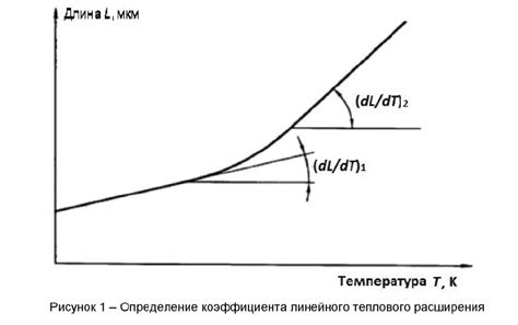 Влияние коэффициента теплового расширения на материалы и конструкции