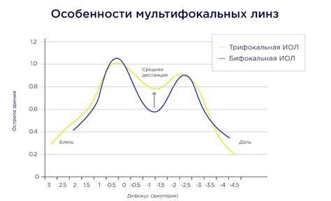 Влияние кривой дефокуса на качество фотографий