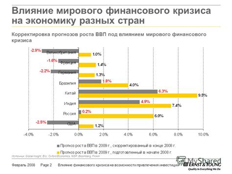 Влияние кризиса на экономику различных стран