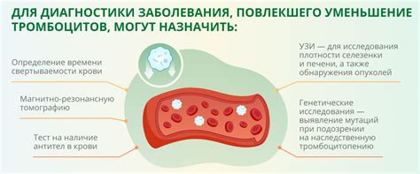 Влияние лекарственных препаратов на тромбоциты