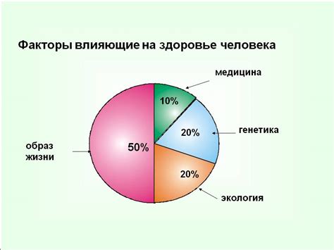 Влияние макрофолликул на здоровье