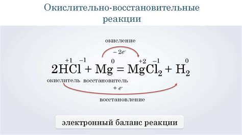 Влияние максимальной степени окисления на химические реакции