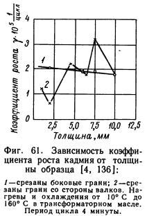 Влияние масштаба разрешения