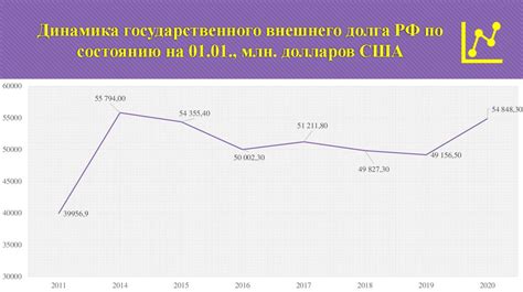 Влияние международных резервов на макроэкономическую стабильность