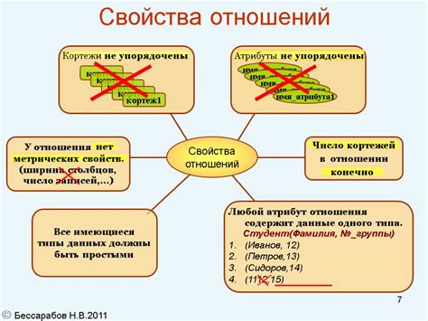 Влияние метрических свойств на результаты анализа данных