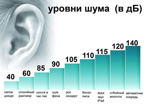 Влияние минус децибел на звучание