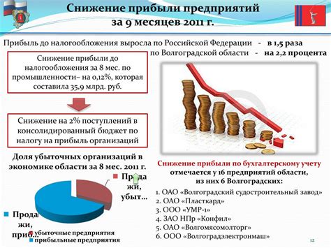 Влияние мировой конъюнктуры на снижение прочих доходов