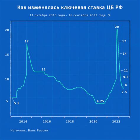 Влияние морального устаревания на финансовый анализ