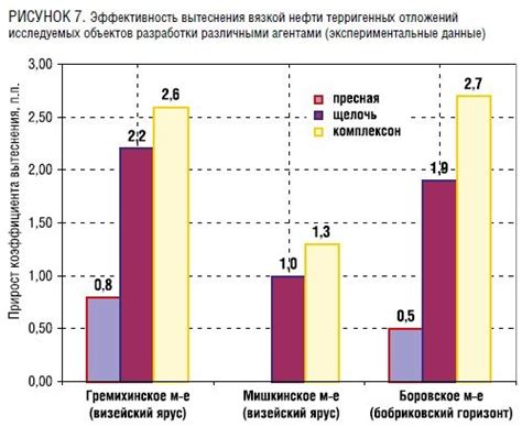 Влияние мощности пластов на выбор методов разработки