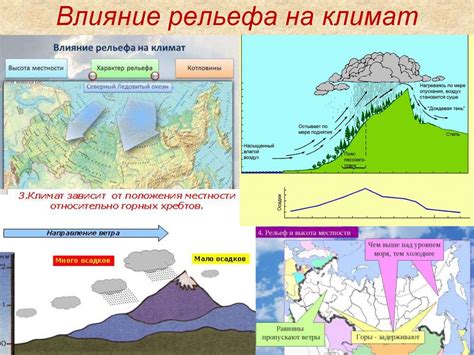 Влияние накопления дождя на климат и погоду