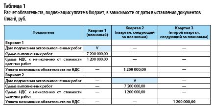 Влияние налоговой нагрузки на бизнес