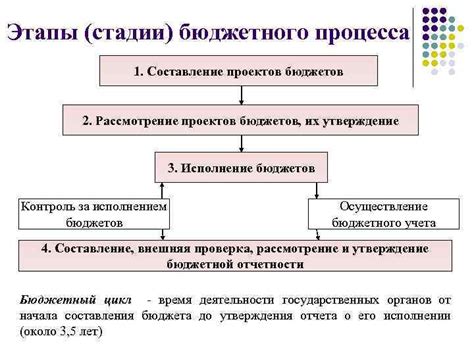 Влияние направляющей стороны на процесс