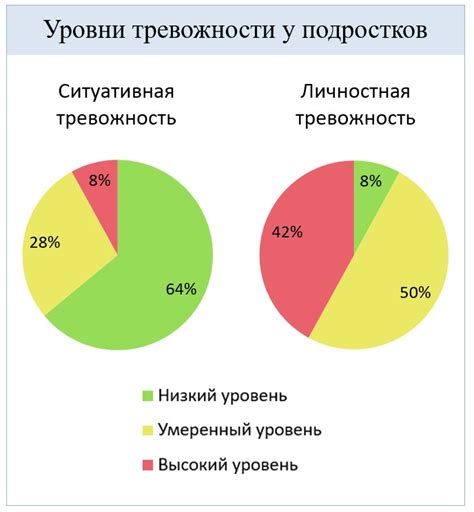 Влияние напряжения и тревожности на содержание сновидений