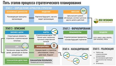 Влияние начала третьего квартала на стратегическое планирование бизнеса