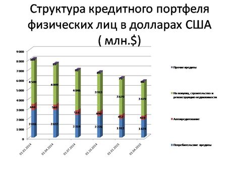 Влияние на банковскую систему