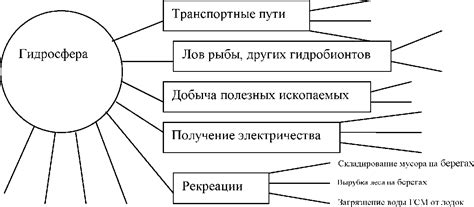 Влияние на вкусопроводимость