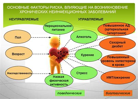 Влияние на возникновение заболеваний