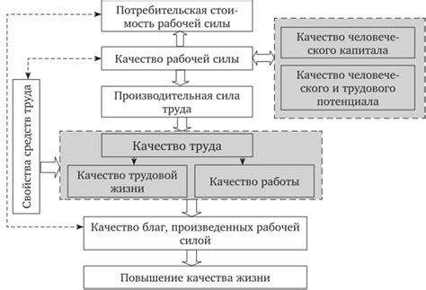 Влияние на качество результатов