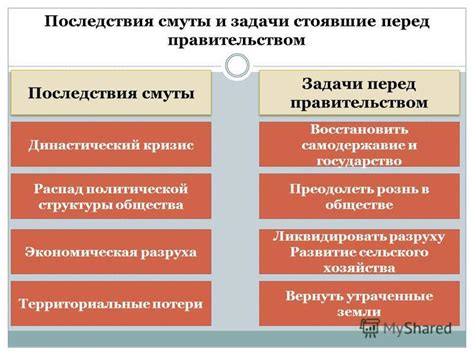 Влияние на общество: задачи и последствия вноса смуты