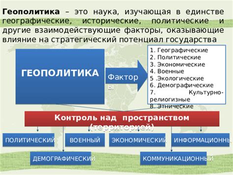 Влияние на политический и экономический порядок