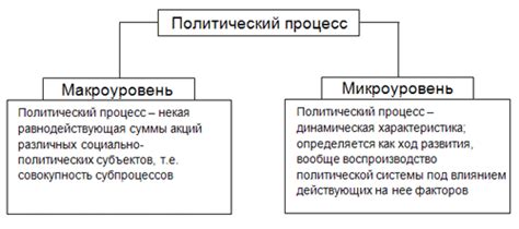 Влияние на политическую систему и управление