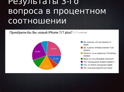 Влияние на пользователей и рынок онлайн-сервисов