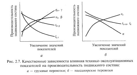 Влияние на производительность автомобиля