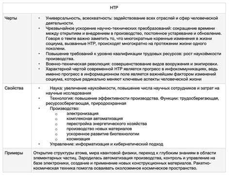 Влияние на развитие: основные аспекты и подходы